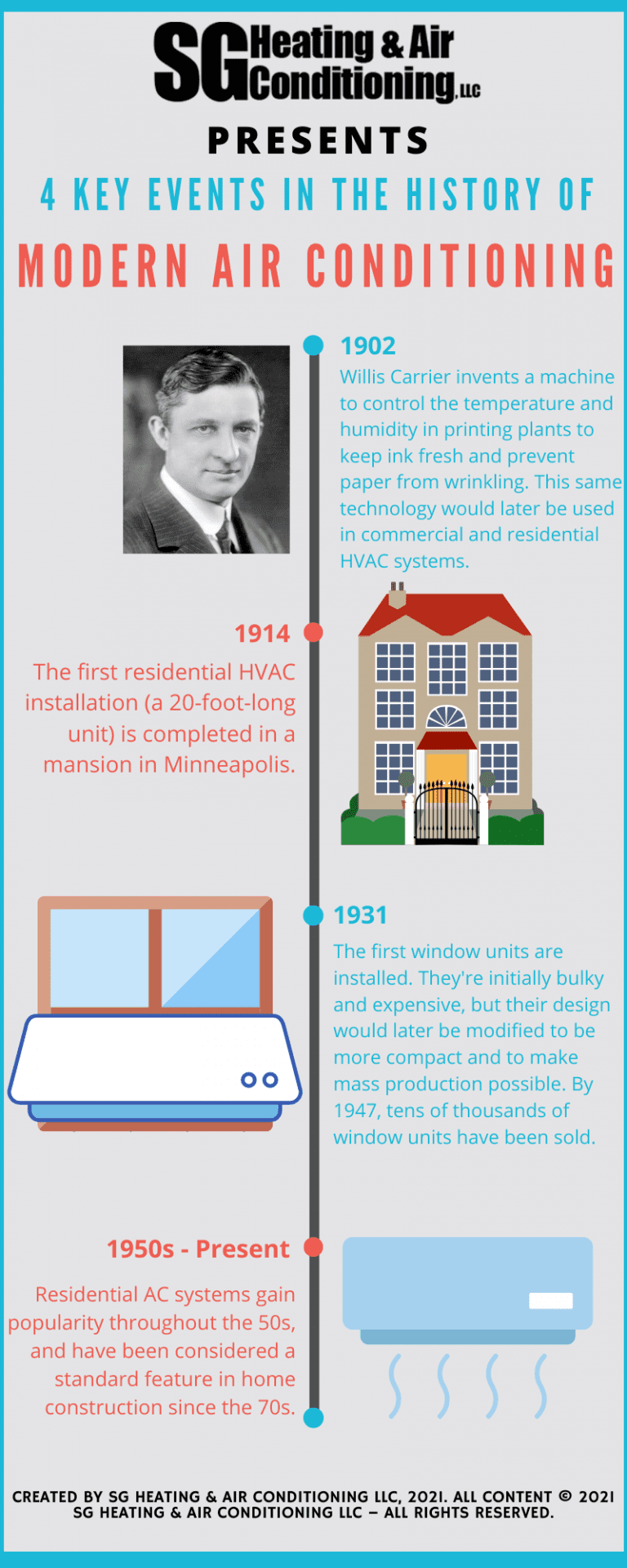 A Brief History of Air Conditioning SG Heating & Air Conditioning, LLC